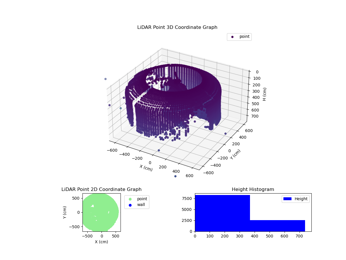 3D Plot