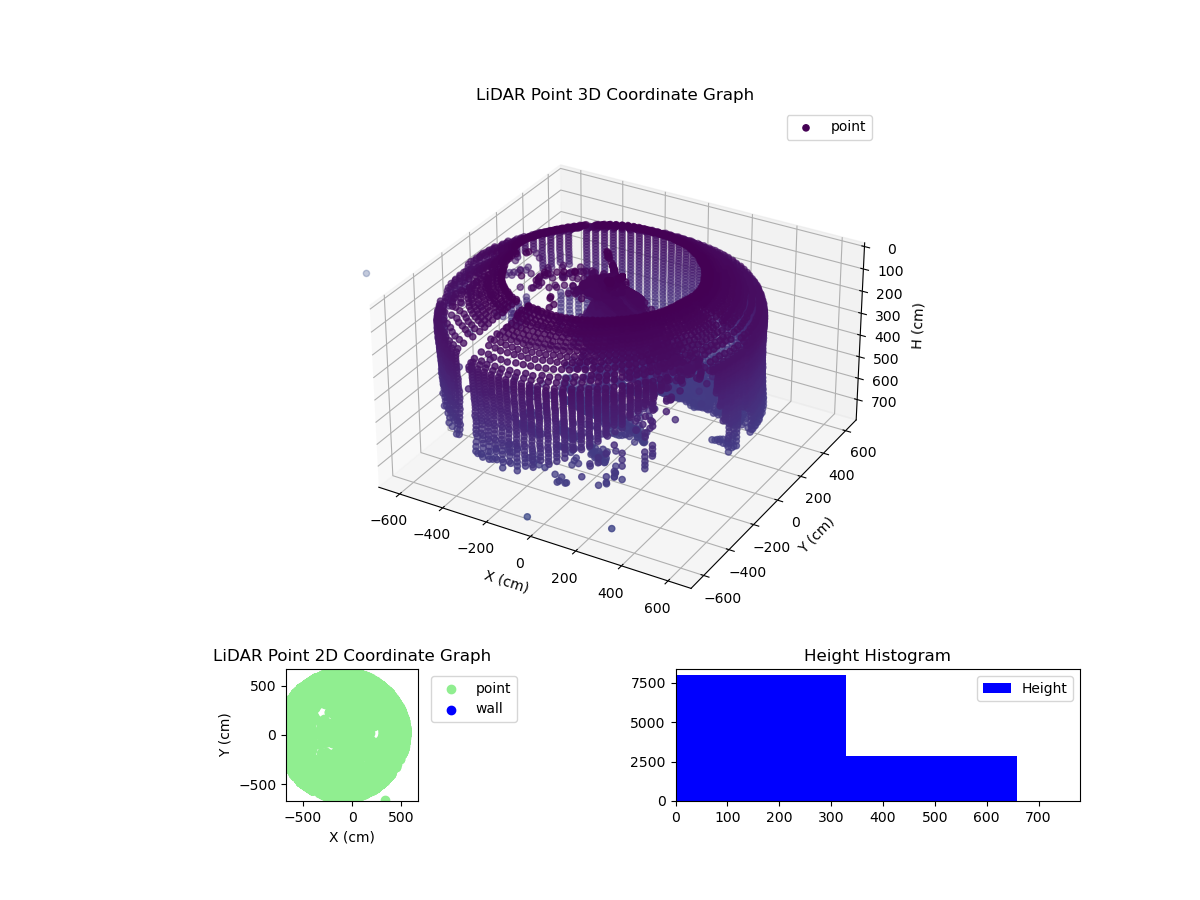 3D Plot