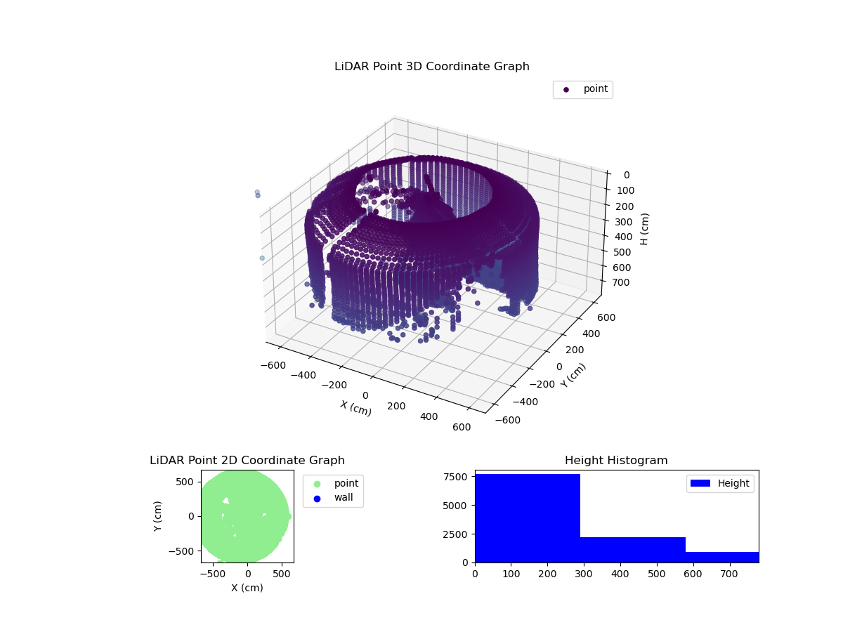3D Plot