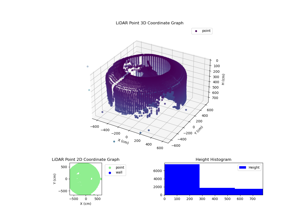 3D Plot