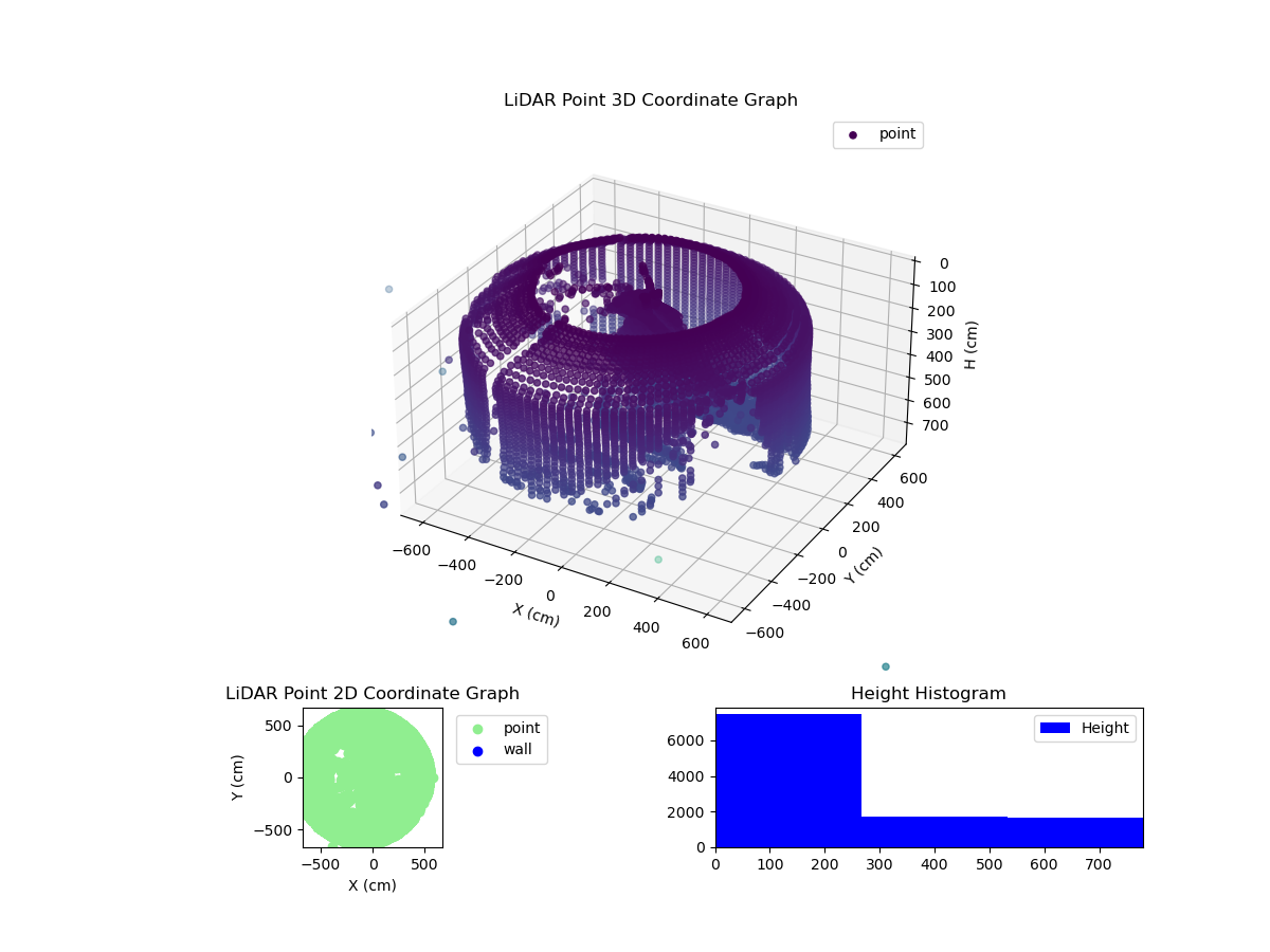3D Plot