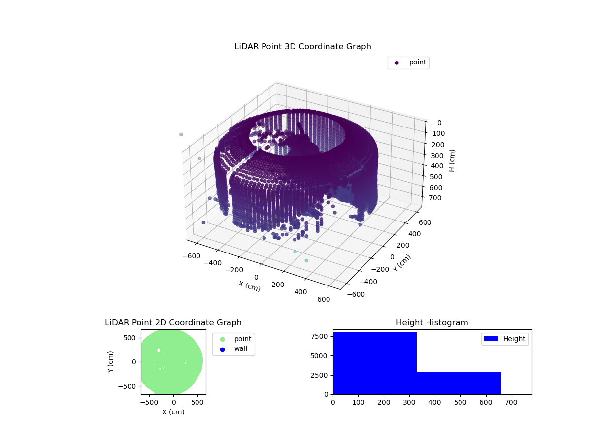 3D Plot