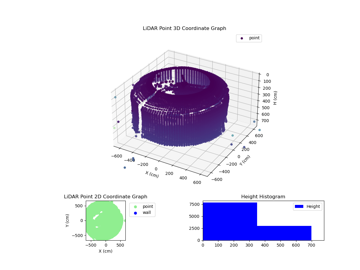 3D Plot