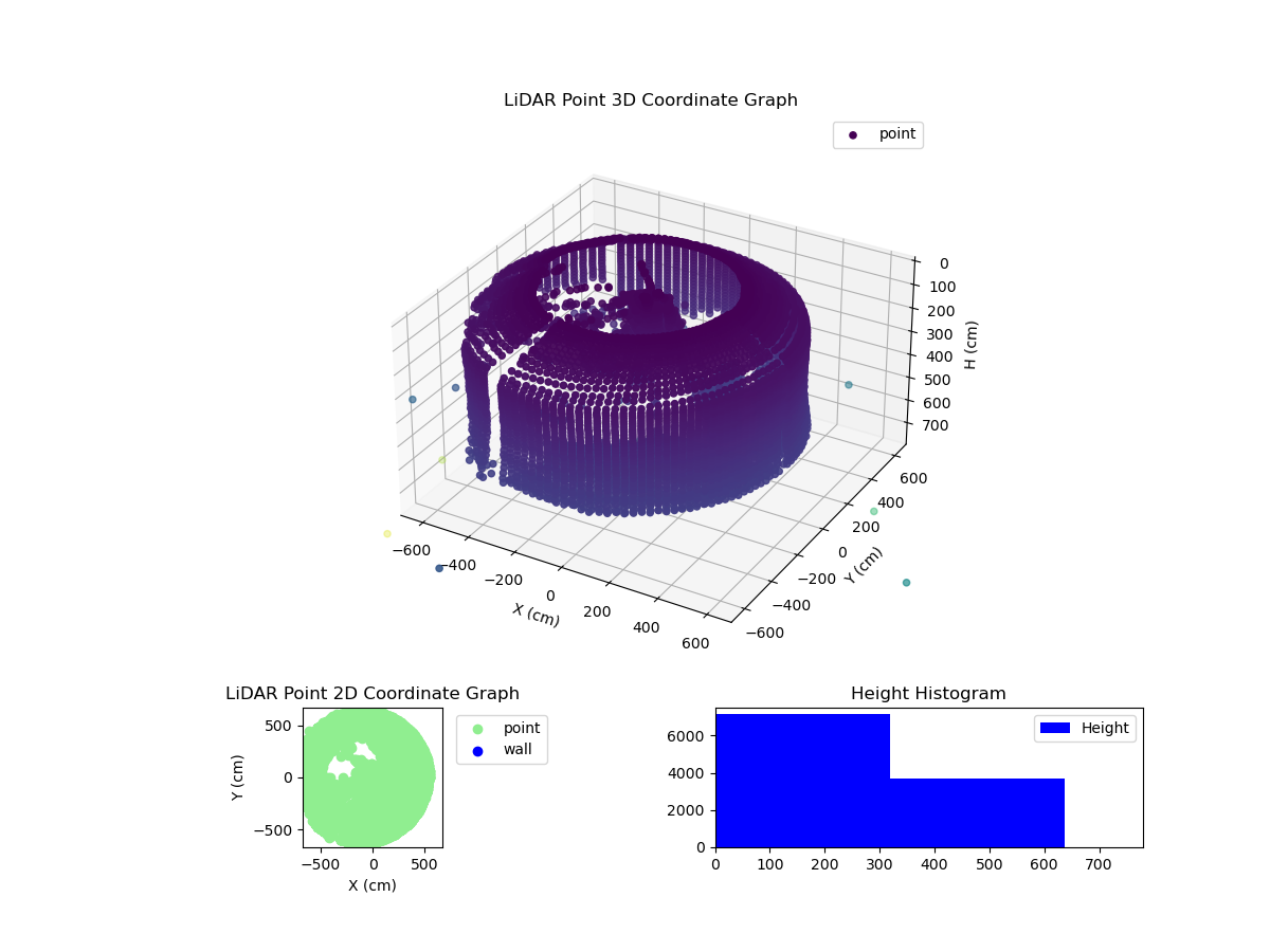 3D Plot