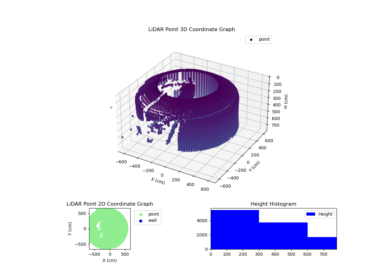 3D Plot