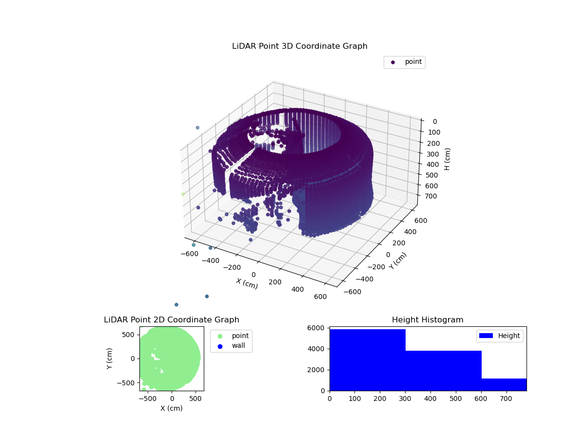 3D Plot