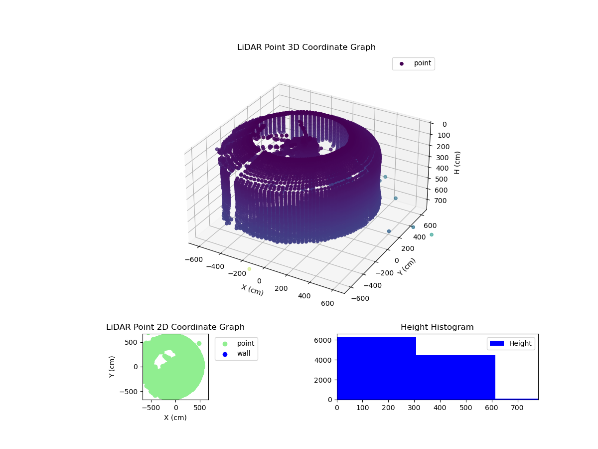 3D Plot
