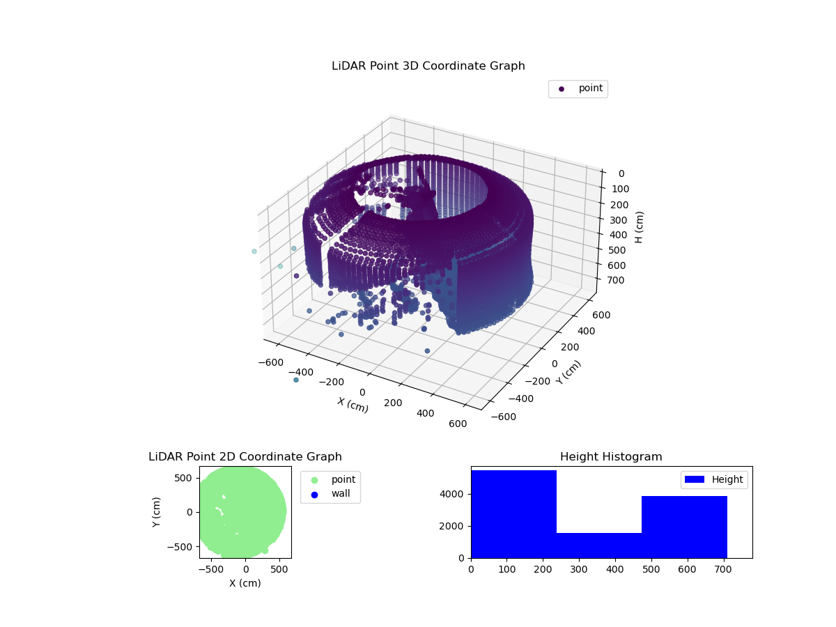 3D Plot