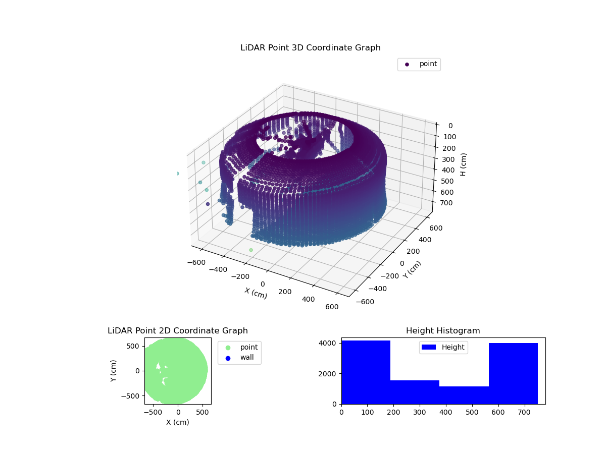 3D Plot