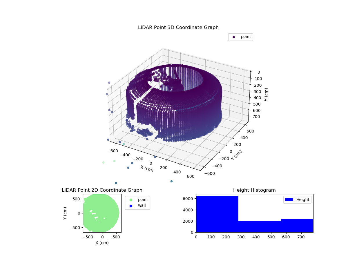 3D Plot