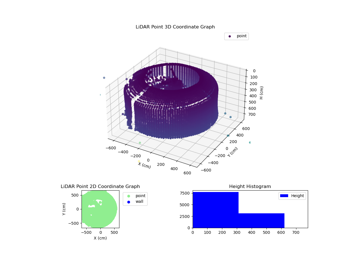 3D Plot