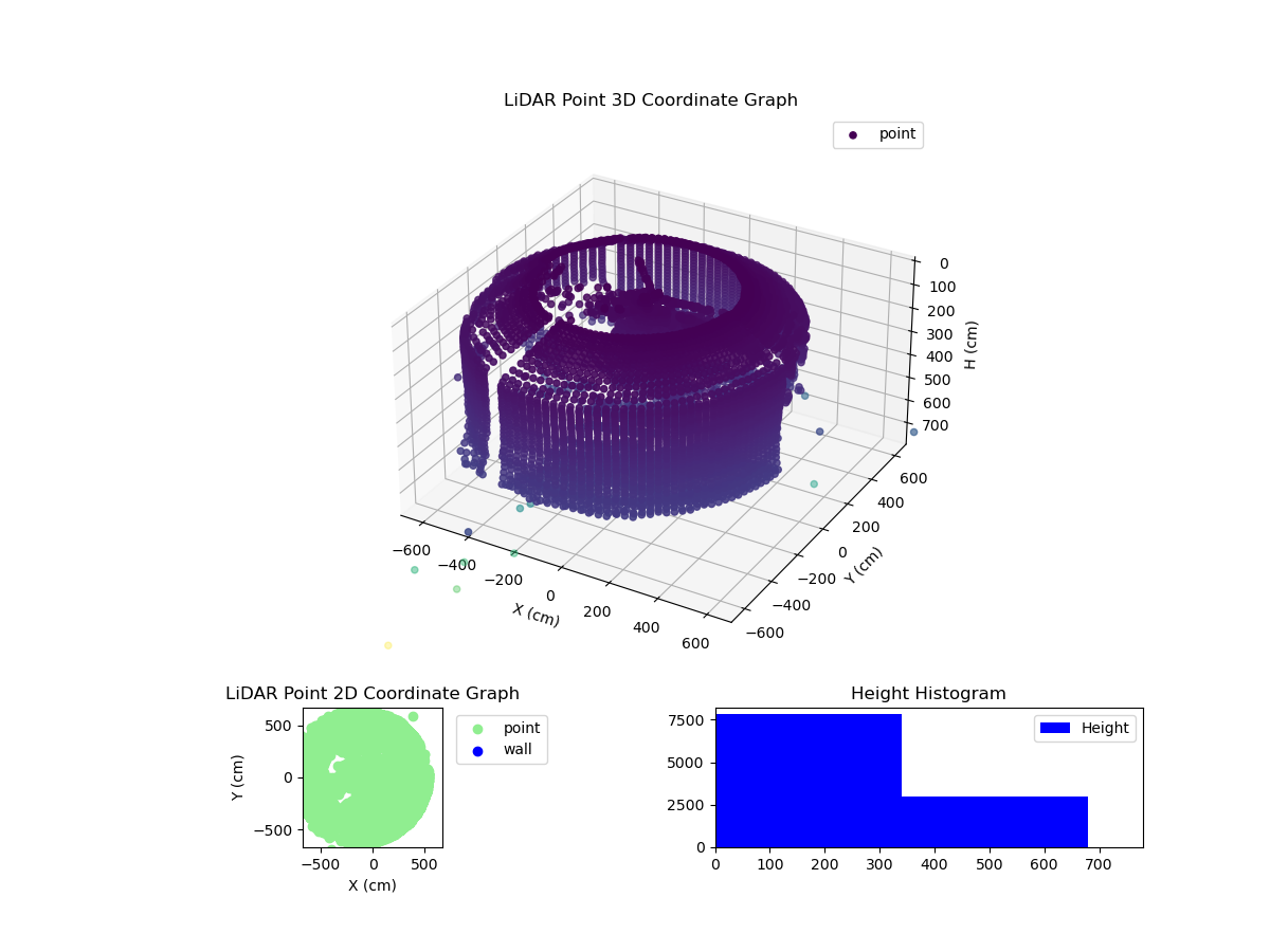 3D Plot