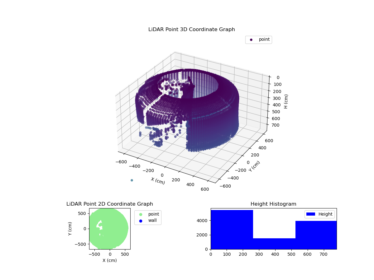 3D Plot