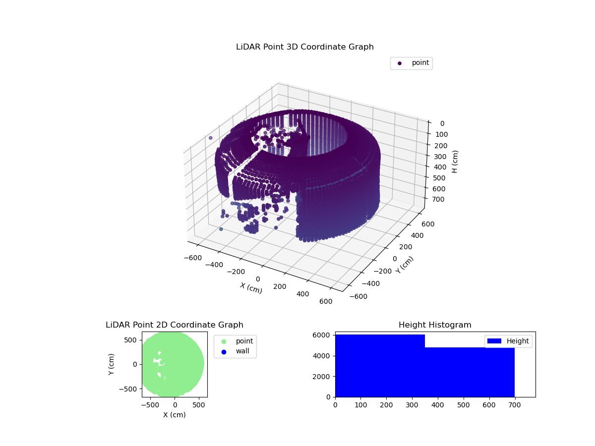 3D Plot