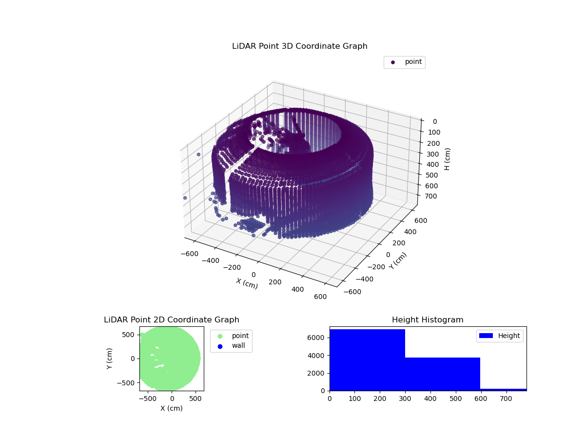 3D Plot