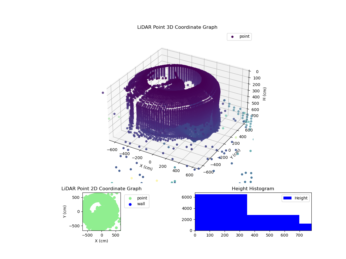 3D Plot