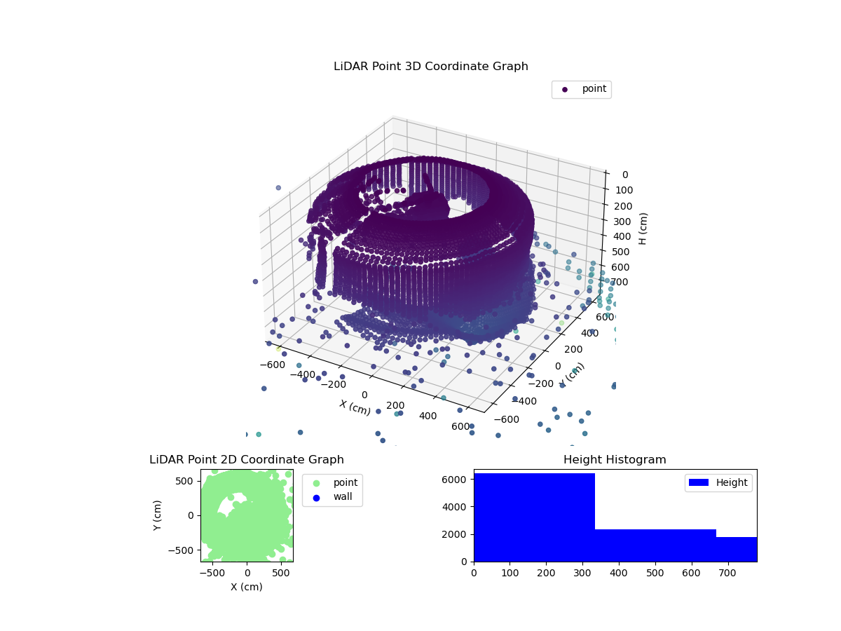 3D Plot