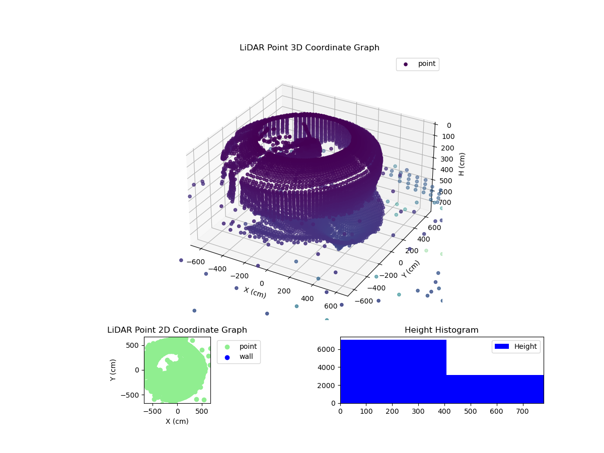 3D Plot