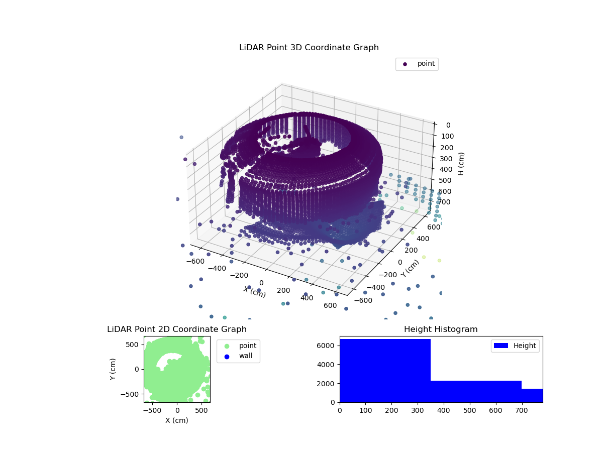 3D Plot