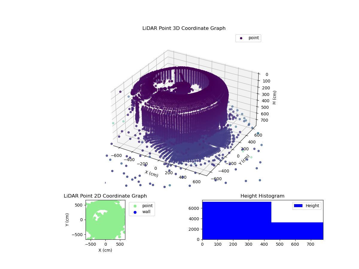 3D Plot