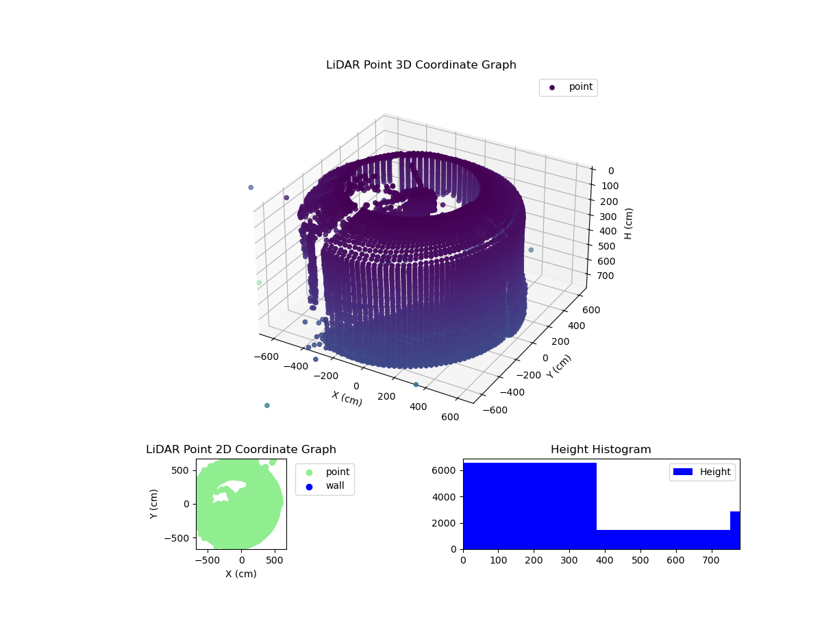 3D Plot