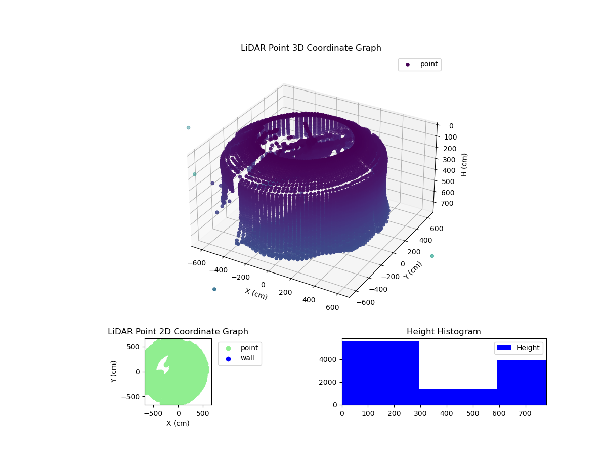 3D Plot