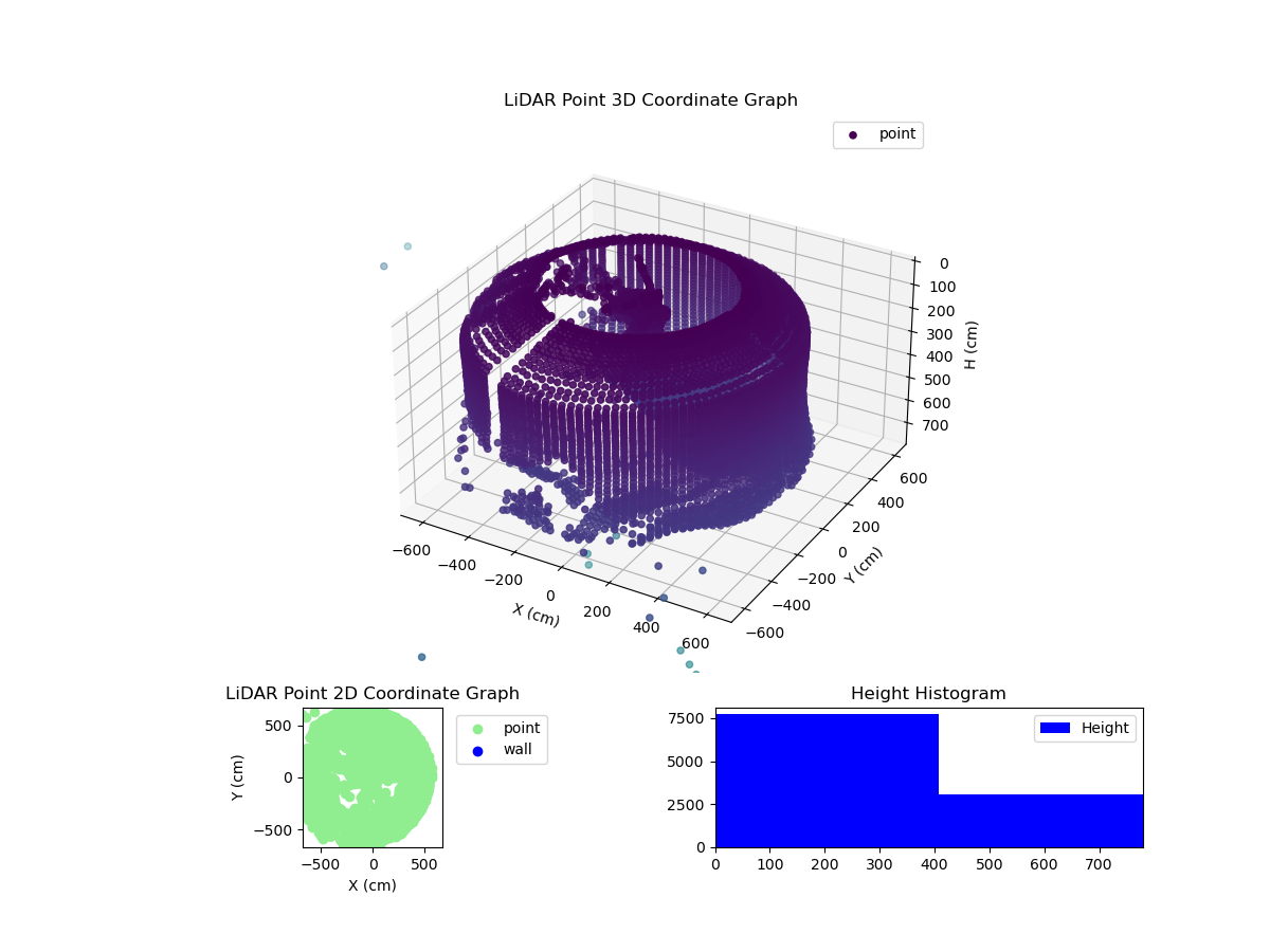 3D Plot