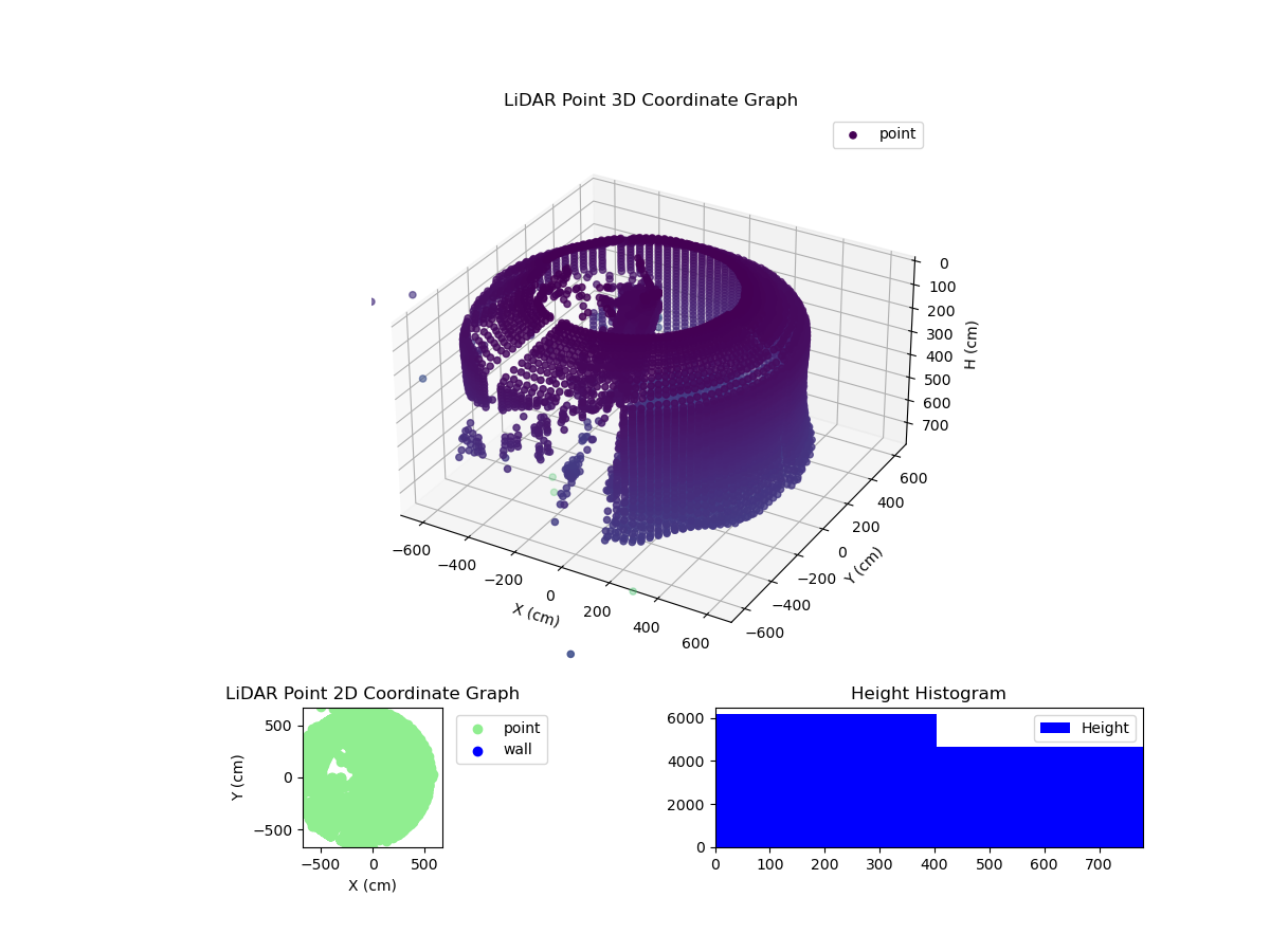 3D Plot