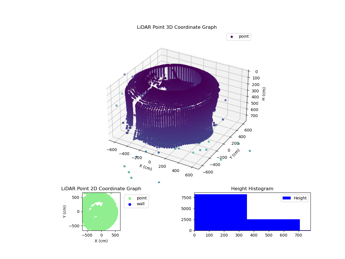 3D Plot