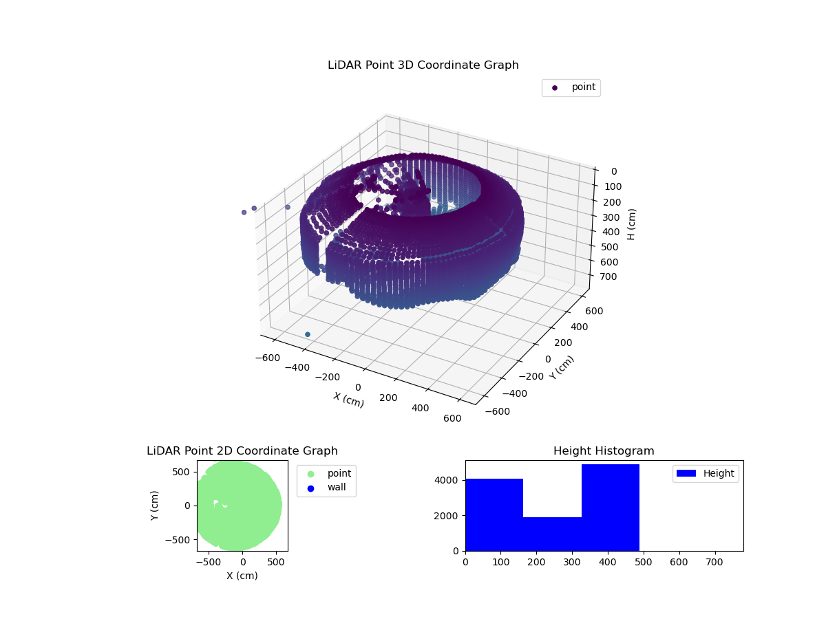 3D Plot