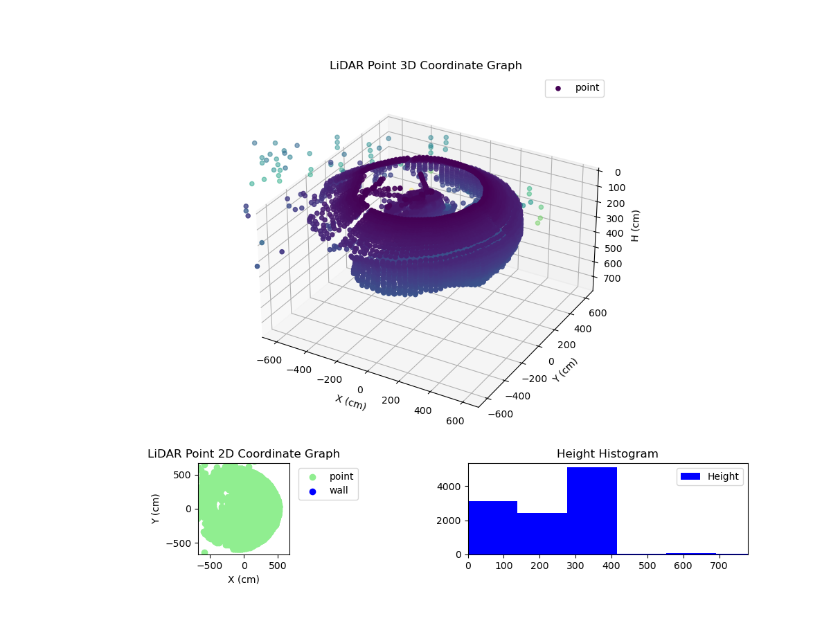 3D Plot