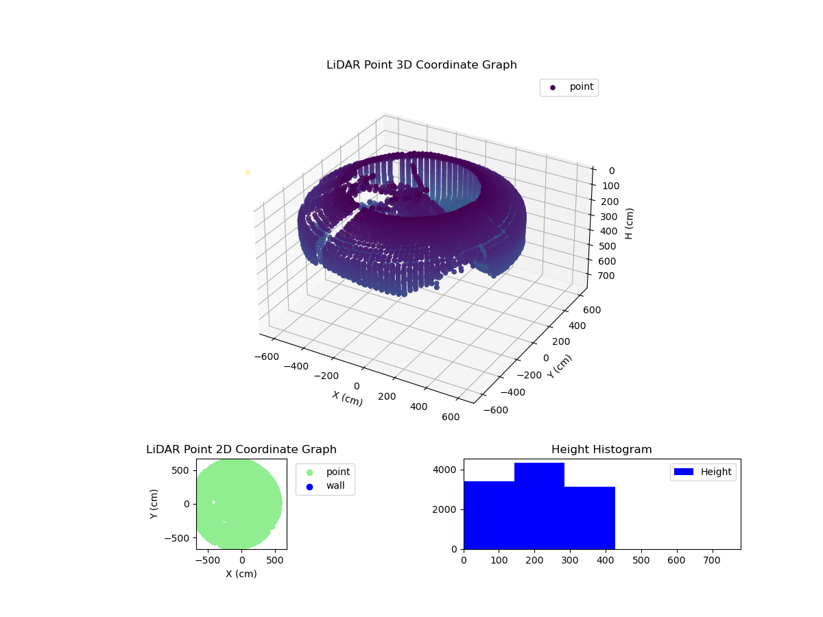 3D Plot
