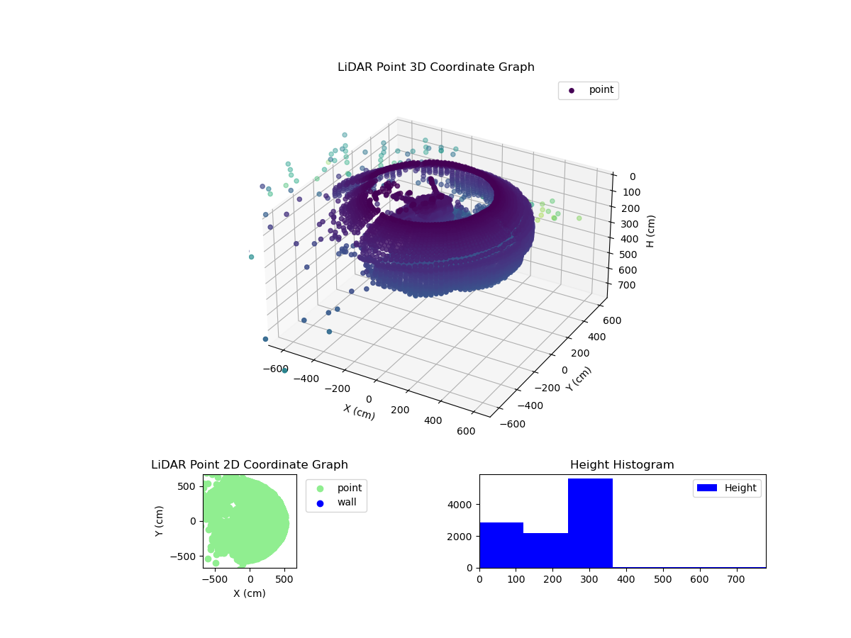 3D Plot