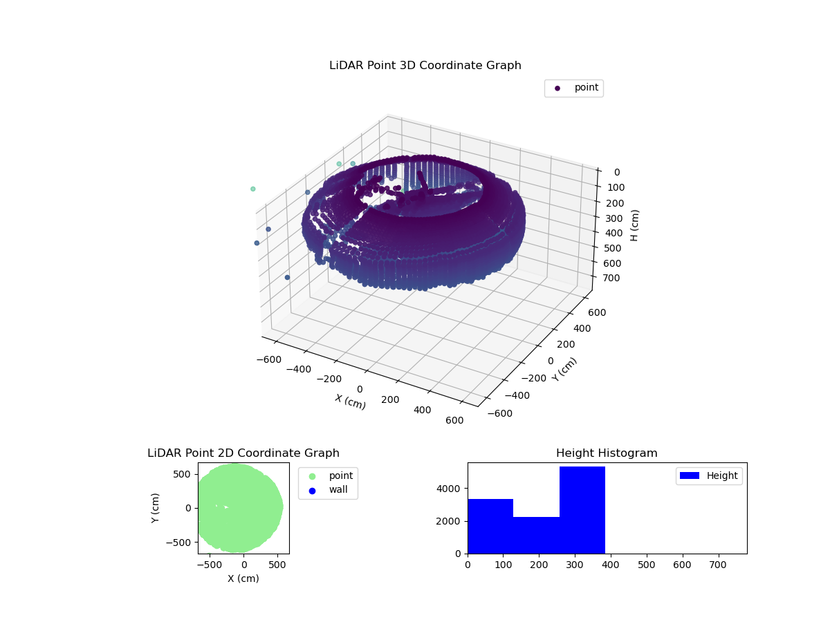 3D Plot