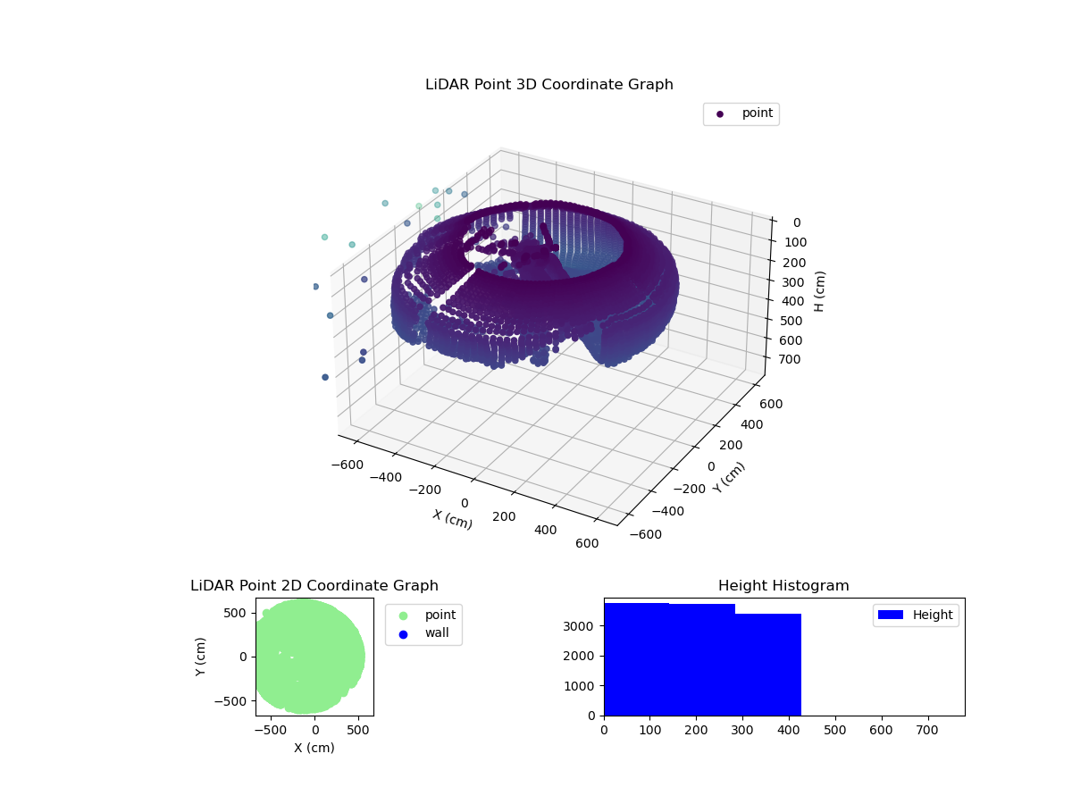 3D Plot