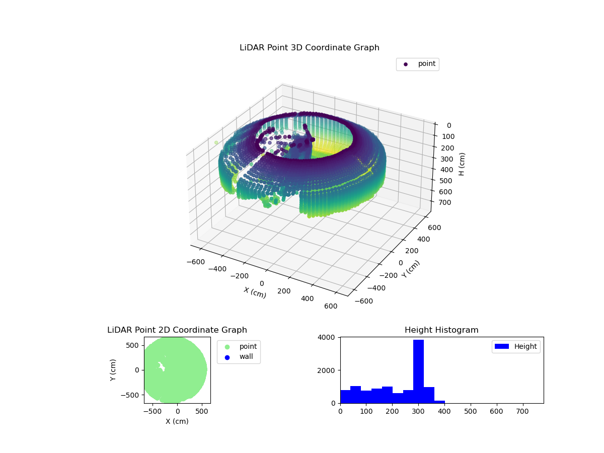3D Plot
