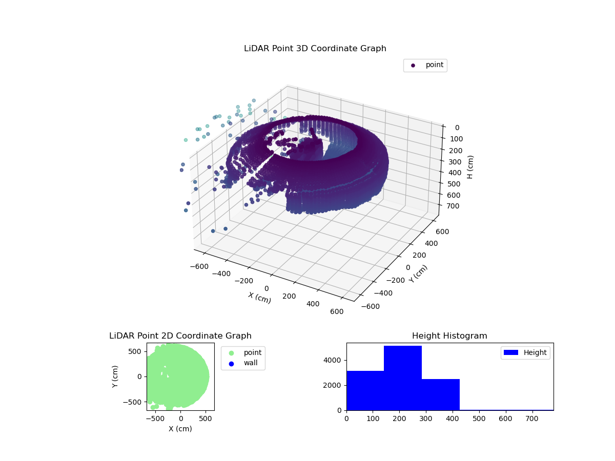3D Plot