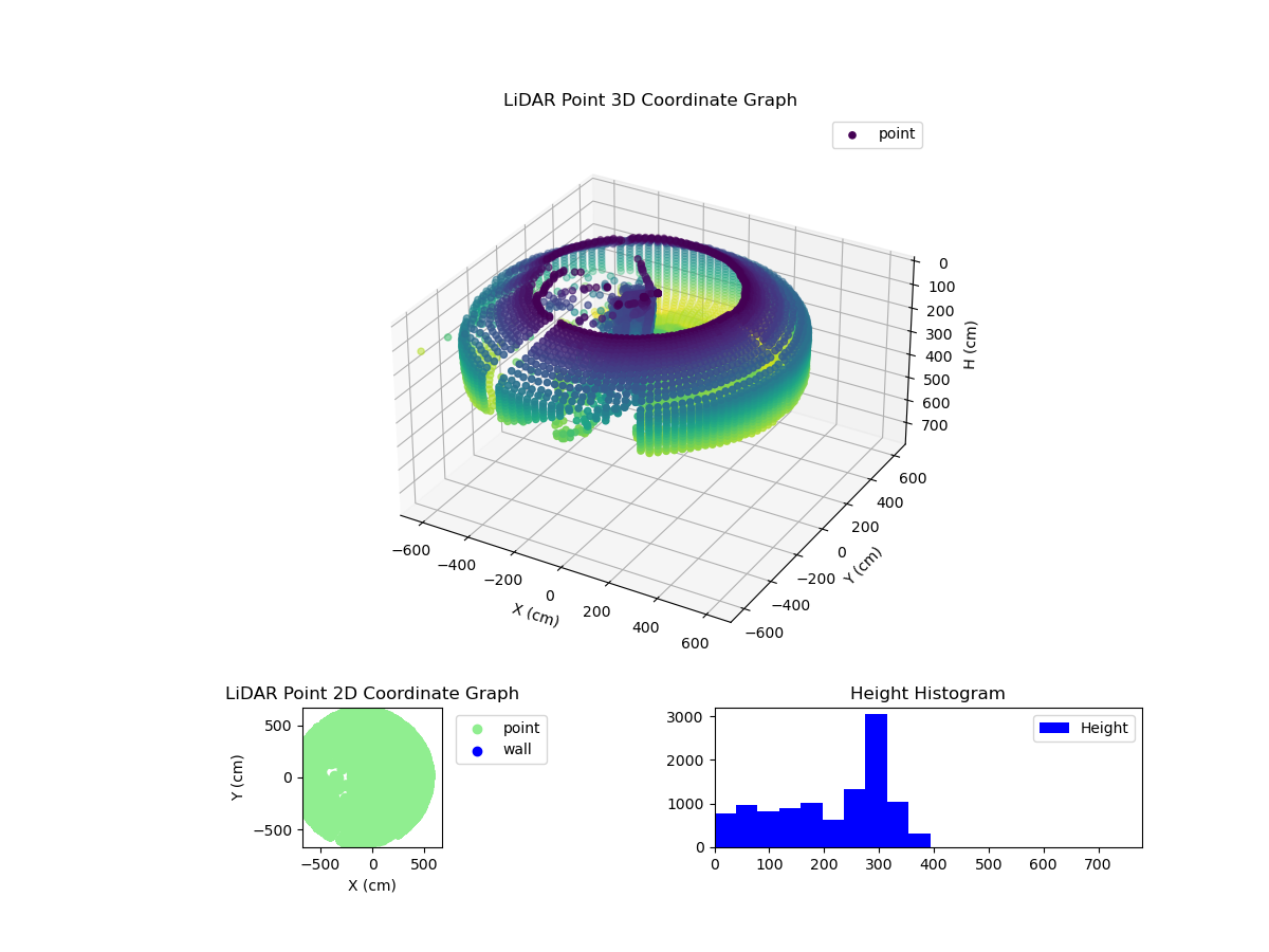 3D Plot