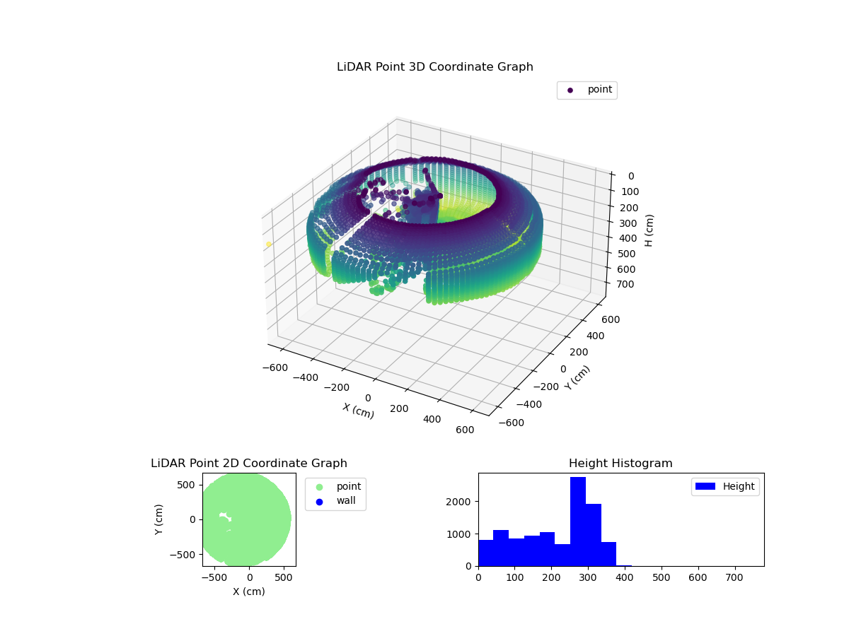 3D Plot