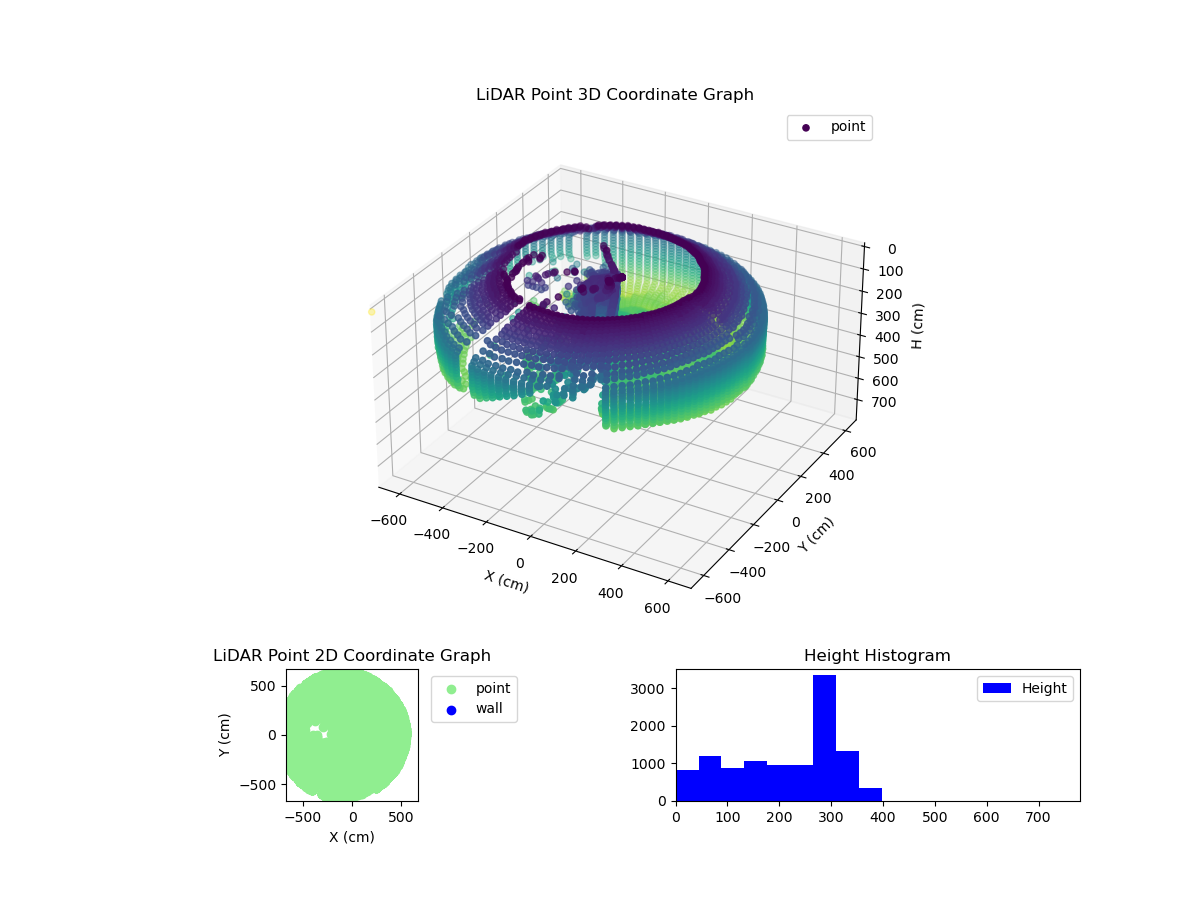 3D Plot