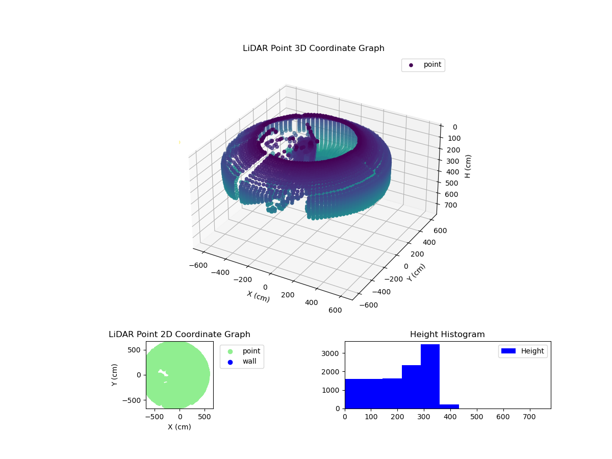 3D Plot