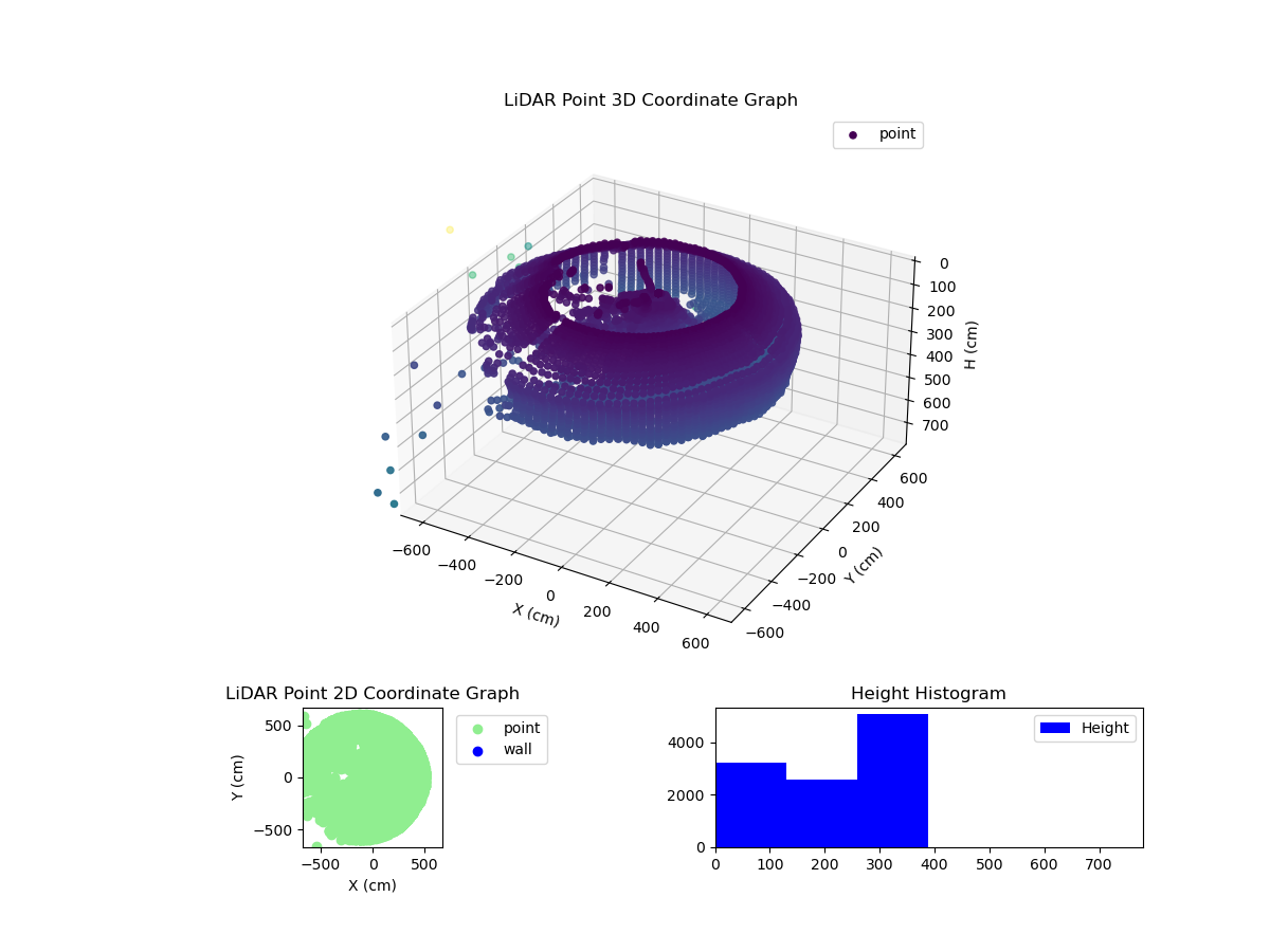 3D Plot