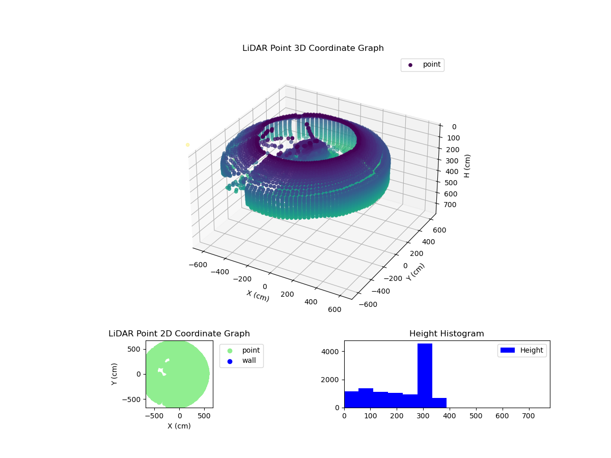 3D Plot