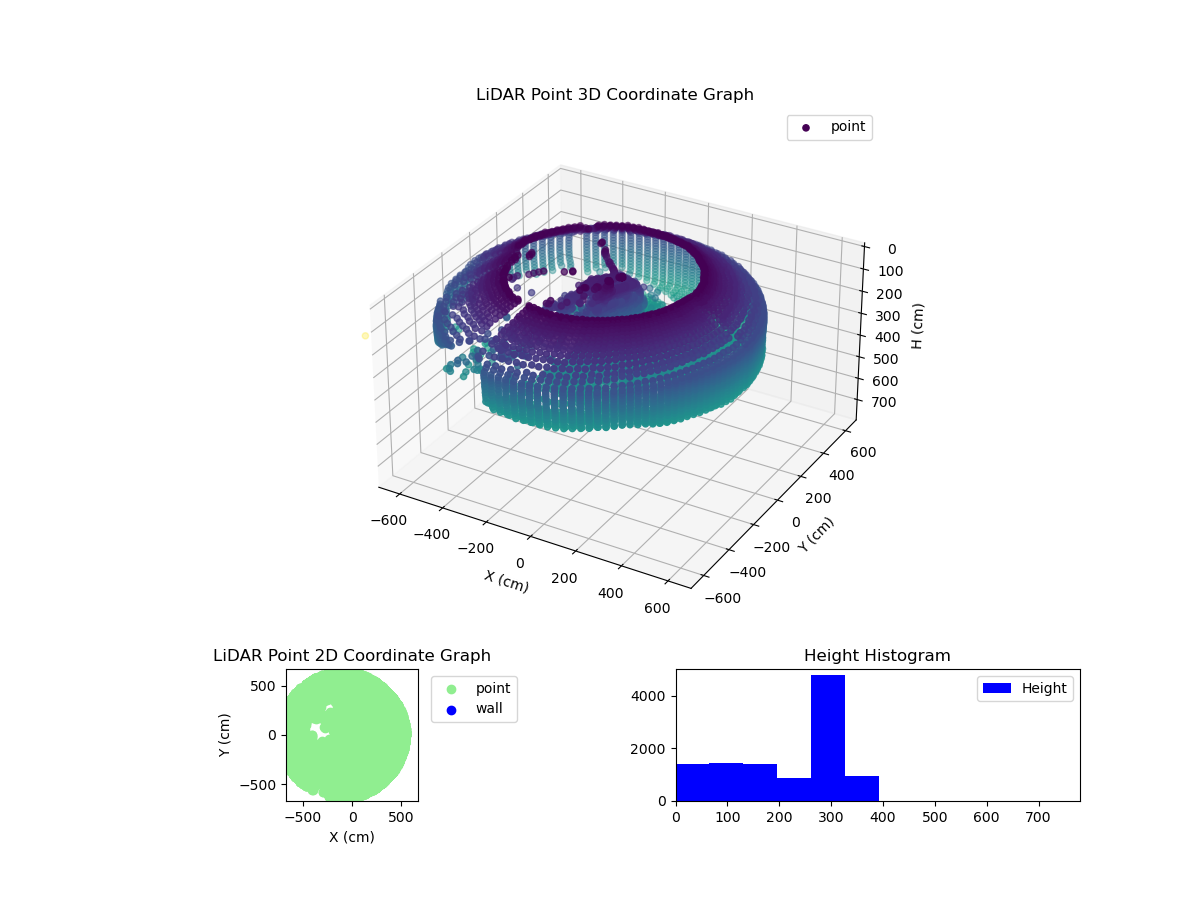 3D Plot