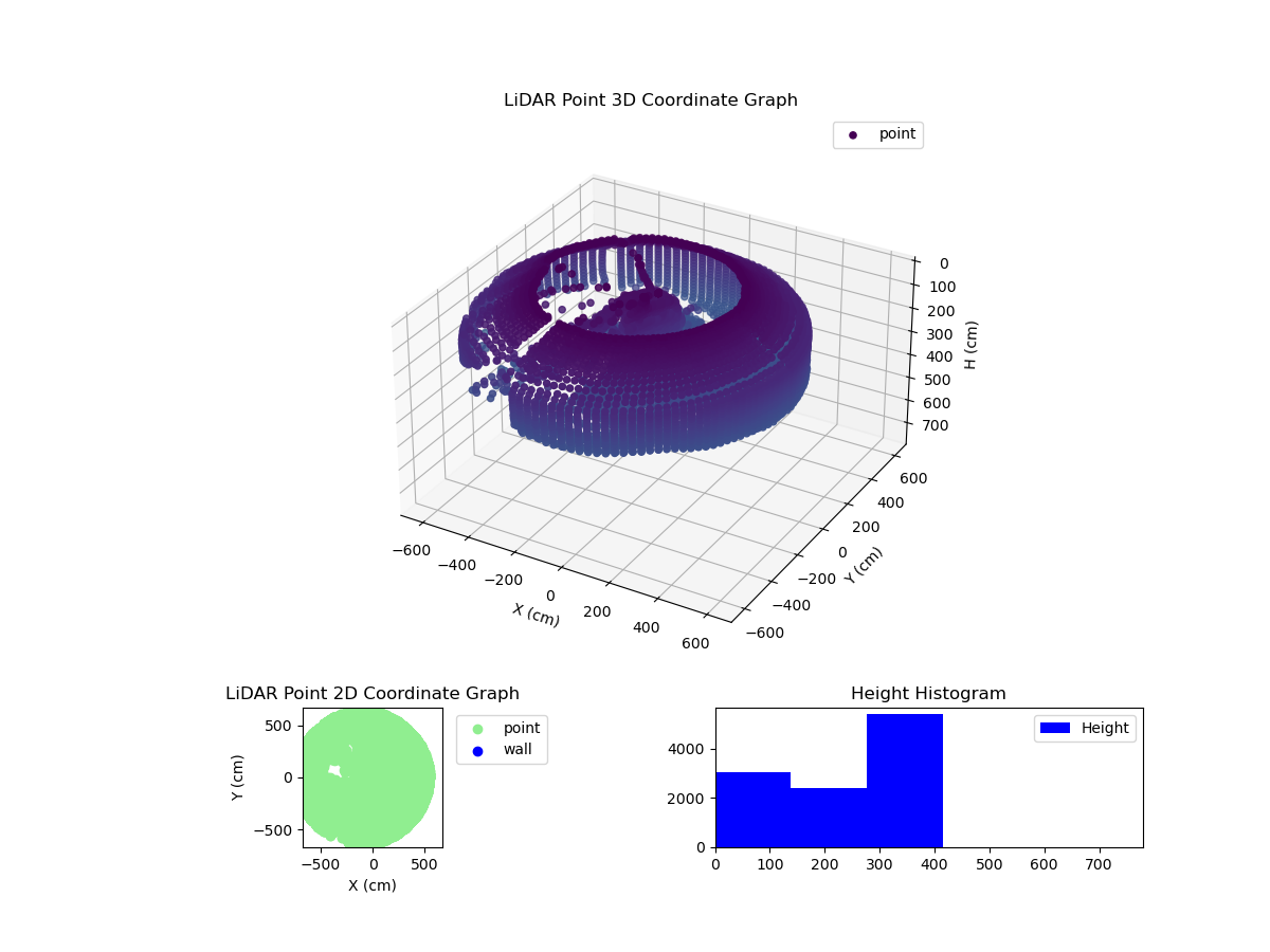 3D Plot