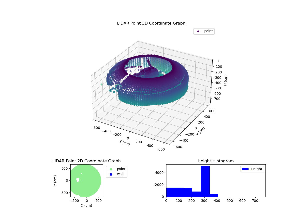 3D Plot