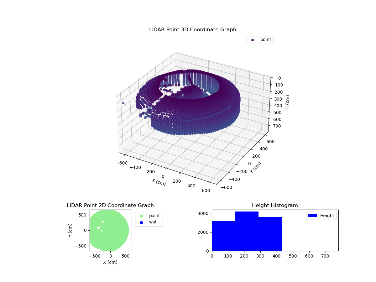 3D Plot