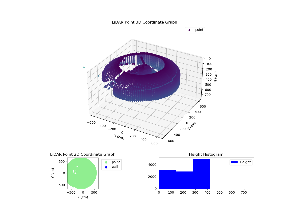 3D Plot