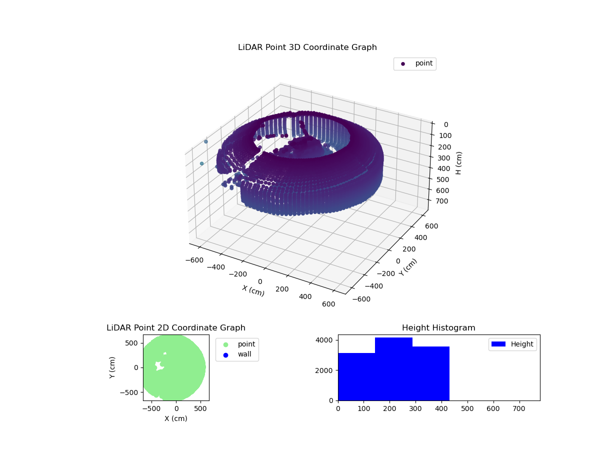 3D Plot