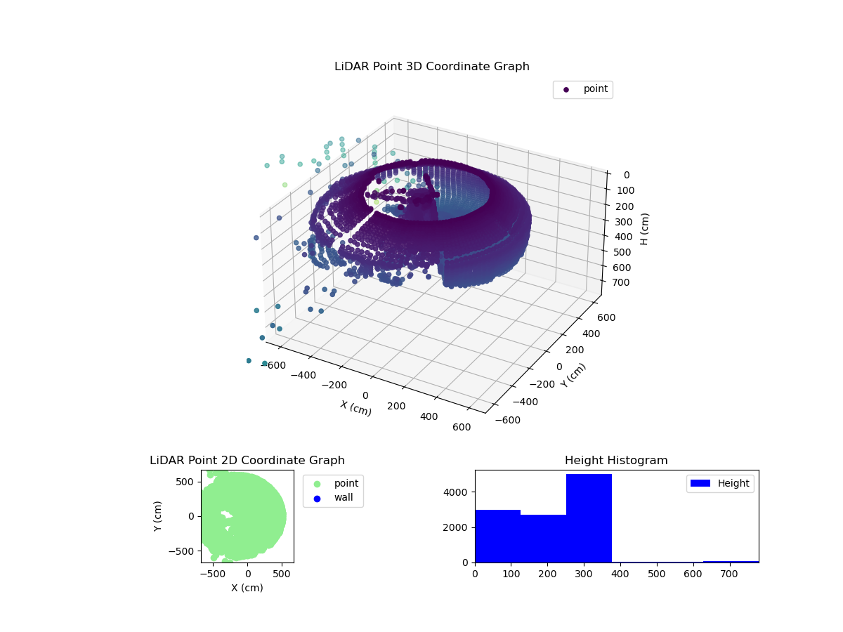 3D Plot